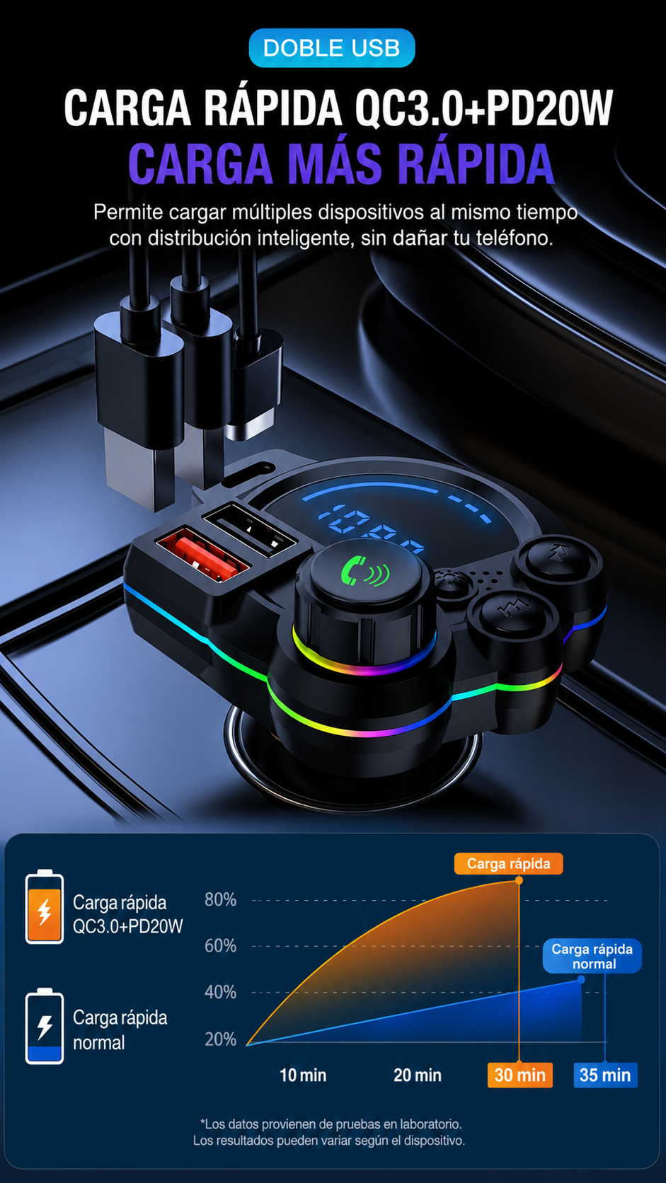 AutoFusion™ Pro "Todo tu auto conectado en un solo dispositivo." 🚘